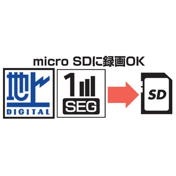 「７インチ防水テレビラジオ（テレビ・オーディオ・カメラ機器）」｜詳細画像