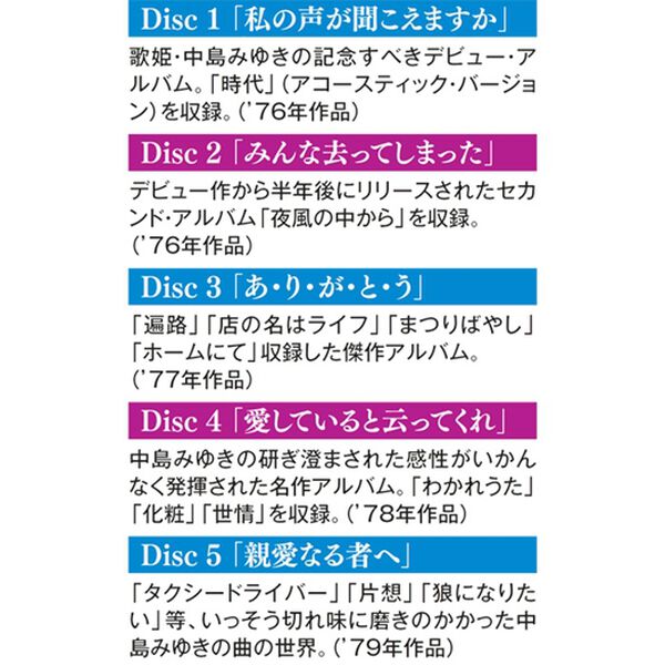 「中島みゆき　１９７６～１９８３（ＤＶＤ）」｜詳細画像