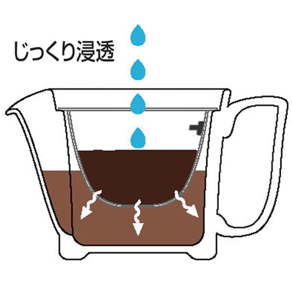 「波佐見焼　珈琲ポット（計量スプーン付）（調理器具）」｜詳細画像