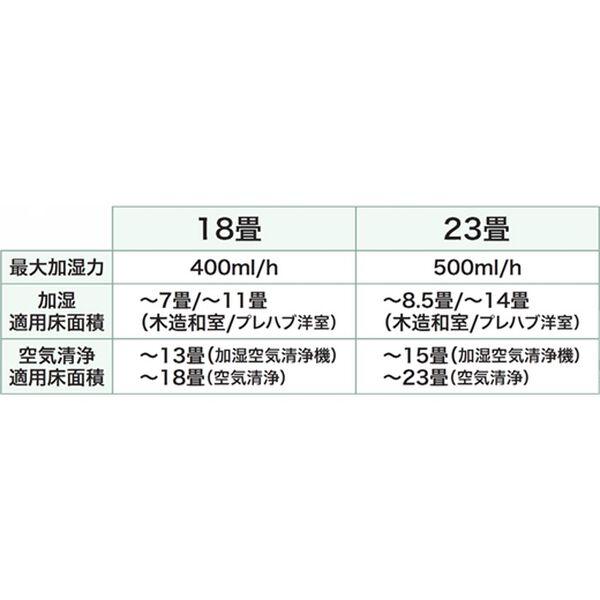 「シャープ　プラズマクラスター搭載加湿空気清浄機（加湿器・除湿器・空気清浄機）」｜詳細画像