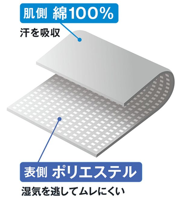 「【３枚組】＜フィラ＞肌側綿１００％風通すボクサー（メンズボクサーパンツ）」｜詳細画像