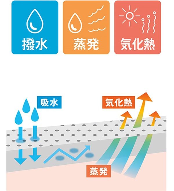 「【２枚組】濡らして気化冷却！猛暑対策ポンチョ（メンズパーカー）」｜詳細画像
