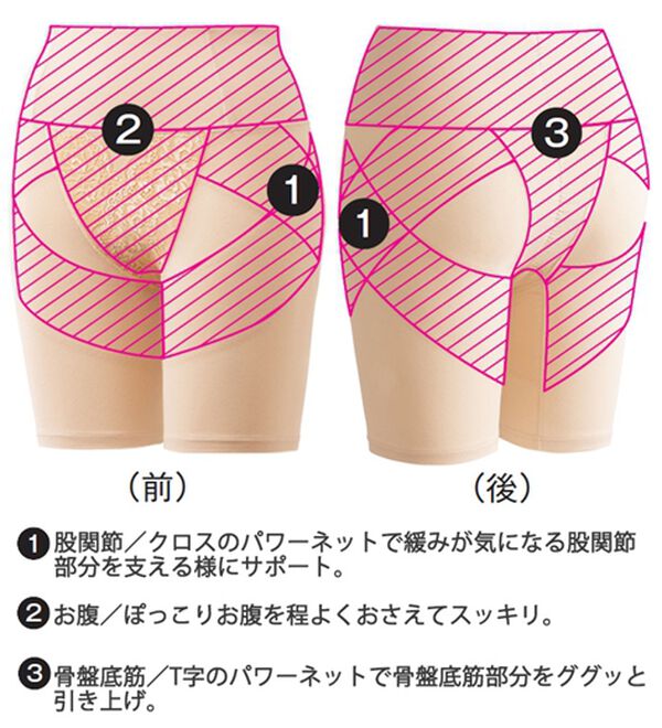 LAVIENNE（ラヴィエンヌ）の「先生監修！股関節サポートショーツガードル（ショーツ）」｜詳細画像