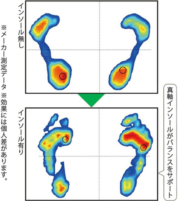 「履きながらリカバリー足もとからサポートするインソール（シューケア・靴関連小物）」｜詳細画像