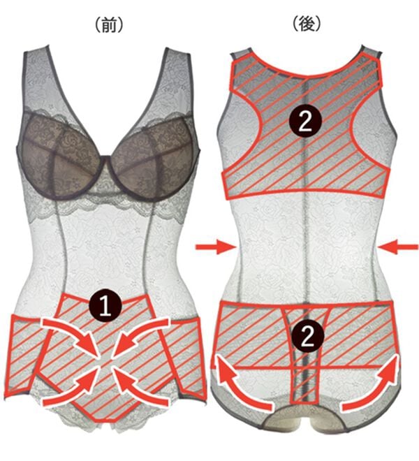 「【２色組】下腹補整ボディスーツ（ボディスーツ・シェイパー）」｜詳細画像