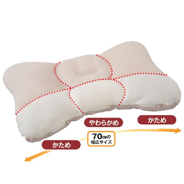 「＜ＫＡ・ＲＡ・ＤＡ　ｆａｃｔｏｒｙ＞監修ととのい枕（枕）」｜詳細画像