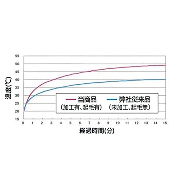 「＜コムルヴァン・オム＞ラクしてすっきり暖かパンツ（メンズフルレングスパンツ）」｜詳細画像