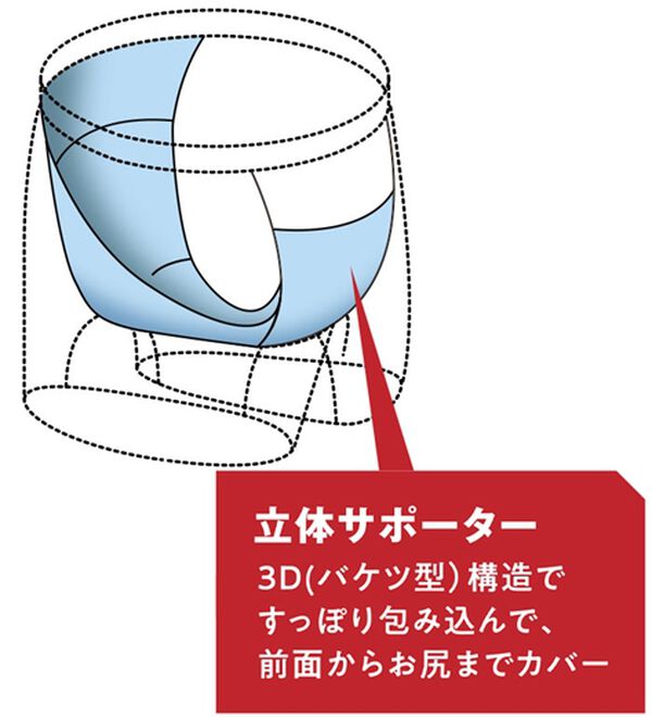 「【３枚組】＜モアナイト＞鉄壁設計！吸水ボクサーパンツ（メンズボクサーパンツ）」｜詳細画像