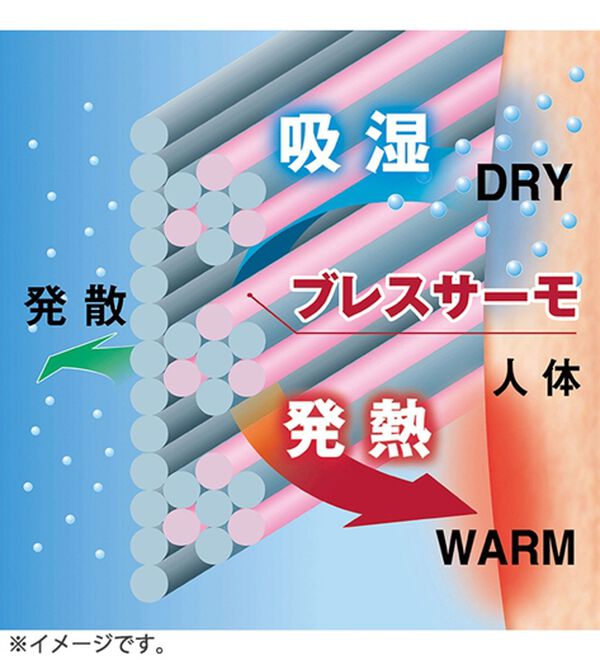 「【２枚組】＜ミズノ＞ブレスサーモアンダーウエア　長袖シャツ（メンズ肌着・インナーウェア）」｜詳細画像