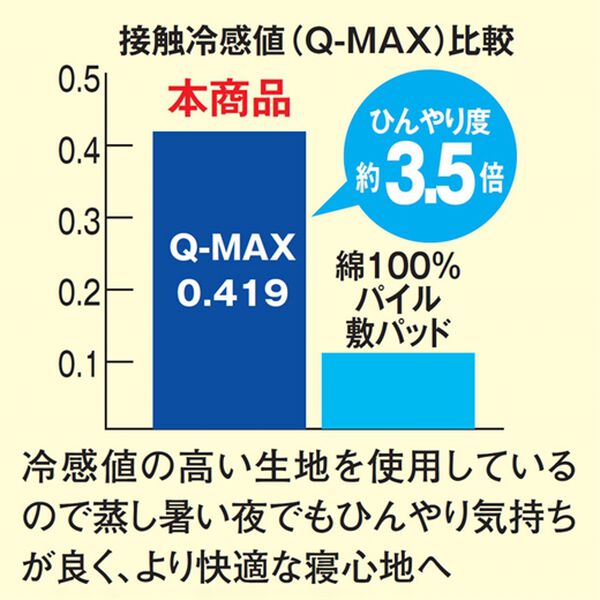 「ベルクールプレミアム強力除湿＆防ダニ快適敷パッド（敷パッド）」｜詳細画像