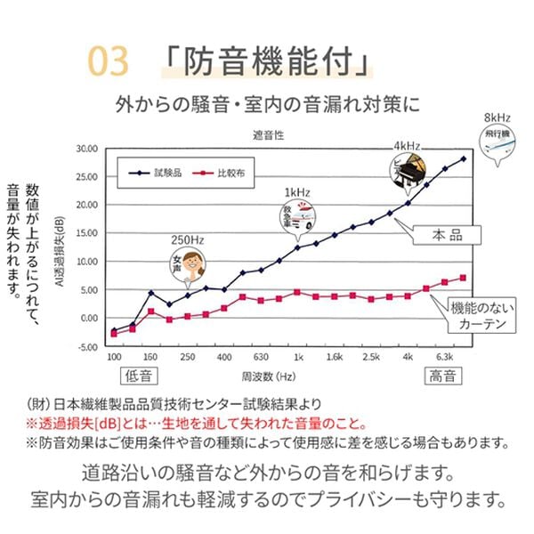 iellio（イエリオ）の「１００％遮光・断熱保温・防音・天然素材風カーテン（ドレープカーテン）」｜詳細画像