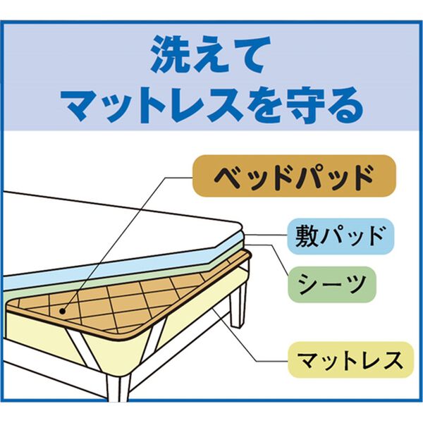 「汗や汚れからマットレスを守る防水ベッドパッド（ベッドまわり用品）」｜詳細画像
