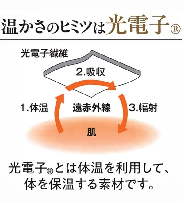 LAVIENNE（ラヴィエンヌ）の「着るだけあったか！遠赤外線はらまき（肌着・インナーウェア）」｜詳細画像