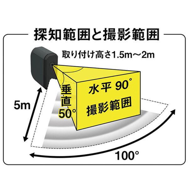 「乾電池式どこでもセンサーカメラ（テレビ・オーディオ・カメラ機器）」｜詳細画像