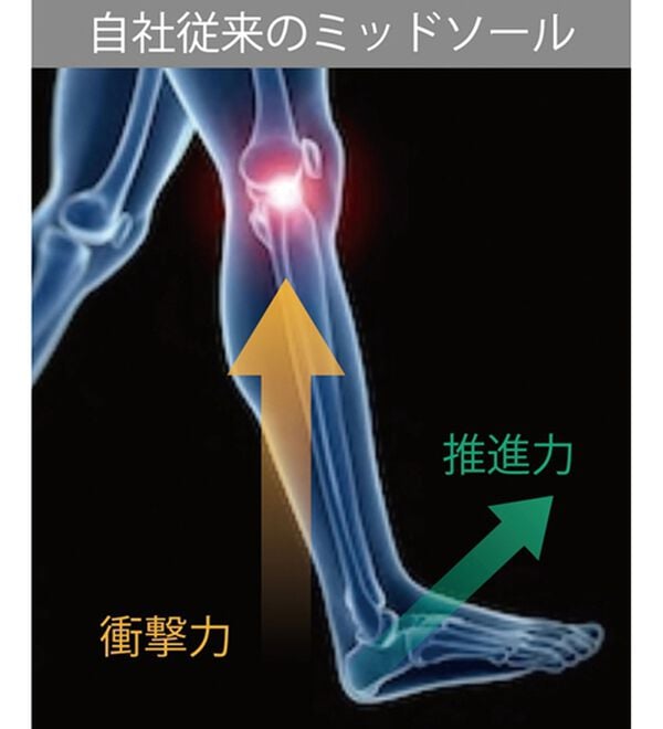 「大股で歩ける！プラスワンステップウォーカー（メンズスニーカー）」｜詳細画像
