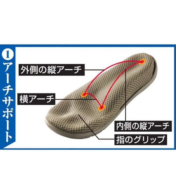 「勝野式　ドクターアーチスニーカーｐｌｕｓ（プラス）（その他美容・健康機器）」｜詳細画像