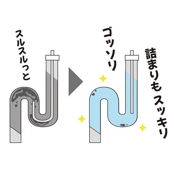 「ワイヤーパイプクリーナー（掃除用品）」｜詳細画像