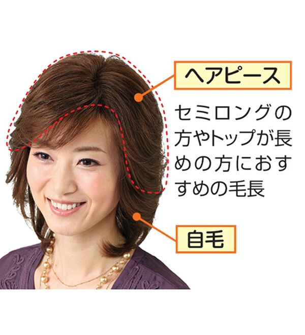 「人毛１００％長めヘアピース（セミロングタイプ）（ウィッグ・ヘアピース・エクステ）」｜詳細画像