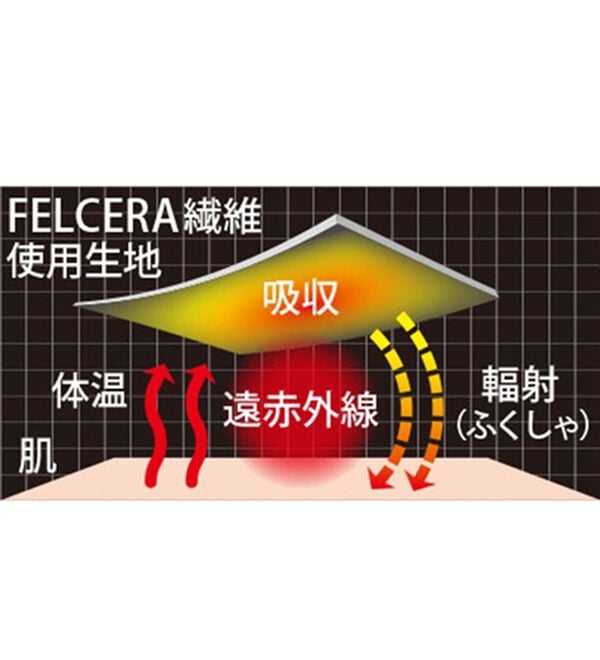 「＜クロコダイル＞リカバリーウェア上下セット（メンズルームウェア）」｜詳細画像