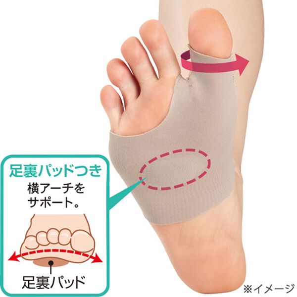 「お医者さんの（Ｒ）外反母趾サポーター　ピタ肌（サポーター・肩腰膝ケア）」｜詳細画像