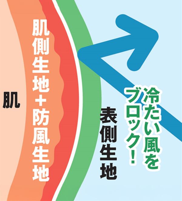 「＜トランスコンチネンツゴルフ＞軽量・防風アクティブセーター（メンズニット・セーター）」｜詳細画像