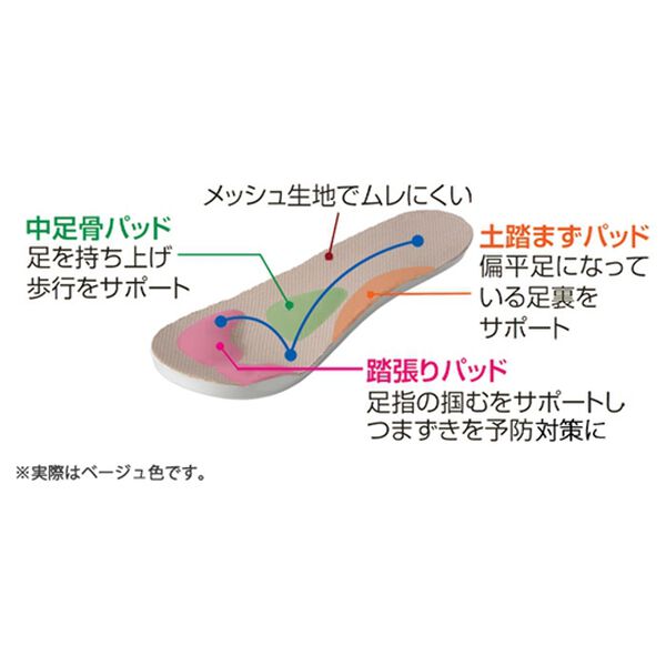 「転倒予防のコロバンムシシューズ（スリッパ・ルームシューズ）」｜詳細画像