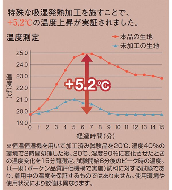 LAVIENNE（ラヴィエンヌ）の「＋５．２度のあったかインナー　ベリーヒート　クルーネック９分袖（肌着・インナーウェア）」｜詳細画像