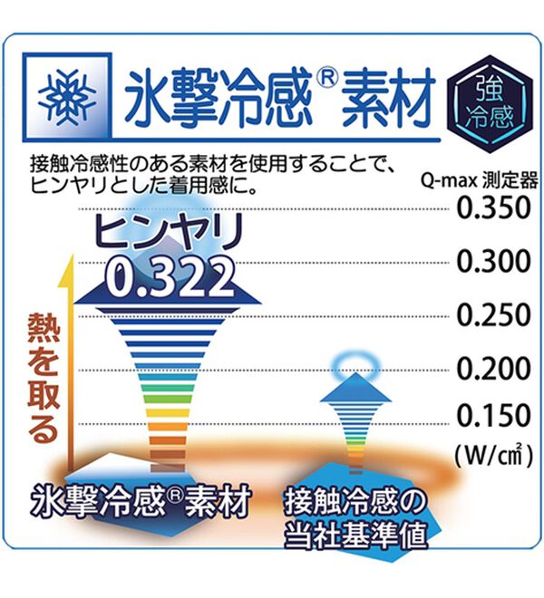「【３色組】＜クロコダイル＞夏・快適！氷撃冷感（Ｒ）ハイネック３色組（長袖　半袖）（メンズ肌着・インナーウェア）」｜詳細画像