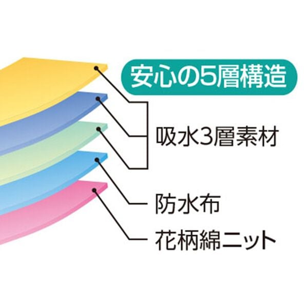 「花柄さわやかケアサポートパッドＷ　３色組（その他美容・健康機器）」｜詳細画像