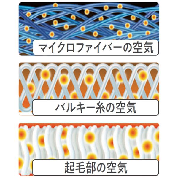 「日本製　３重奏のぬくもりエア３インナー　Ｖベスト（メンズ肌着・インナーウェア）」｜詳細画像