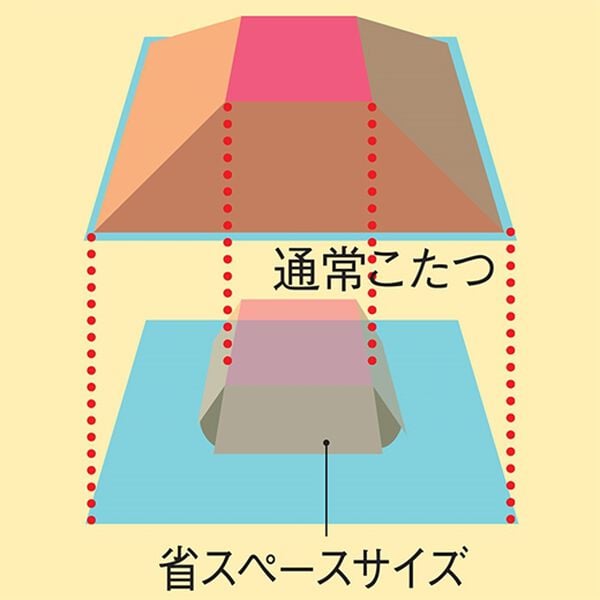 「アルミ入り５層構造省スペースこたつ布団（こたつ布団）」｜詳細画像