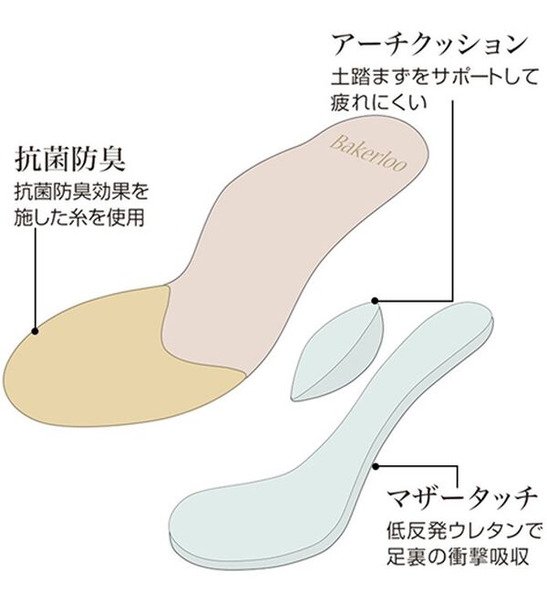 BELLUNA（ベルーナ）の「雨でも安心日本製こだわりウェッジパンプス（パンプス）」｜詳細画像