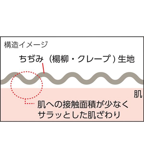 「高島ちぢみぽかぽか中綿はんてん（メンズルームウェア）」｜詳細画像
