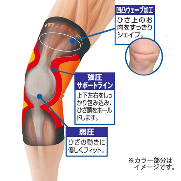 「勝野式　ひざ軽さん（左右セット）（サポーター・肩腰膝ケア）」｜詳細画像