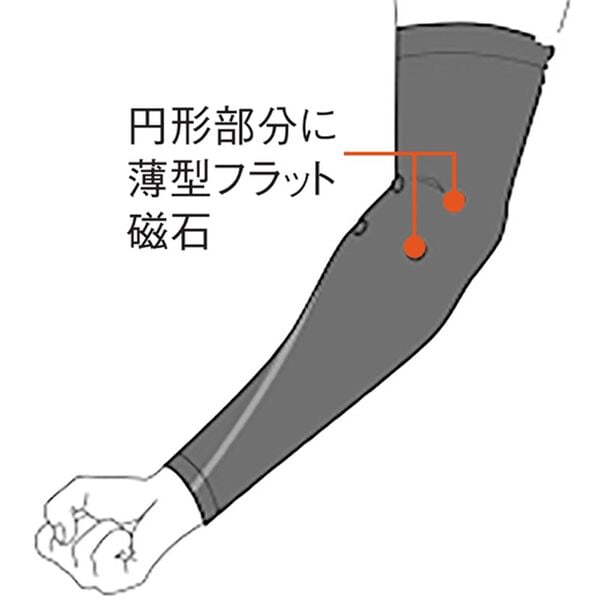 「＜コラントッテ＞アームサポーター２枚組（その他美容・健康機器）」｜詳細画像