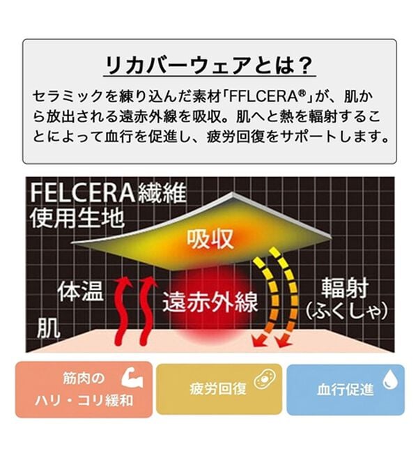 「＜クロコダイル＞リカバリーウェア上下セット（メンズルームウェア）」｜詳細画像