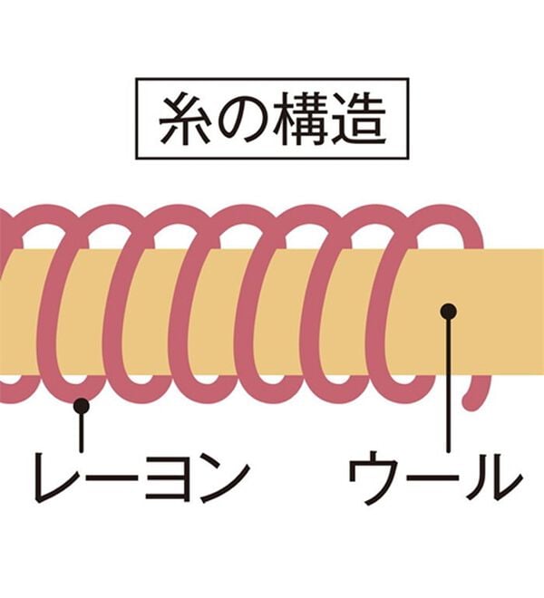 「チクチクしにくいウール入りメロウ衿インナー（肌着・インナーウェア）」｜詳細画像