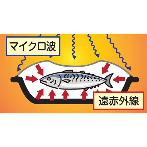 「レンジで焼けるマイクロ・クック　ミニ（調理器具）」｜詳細画像