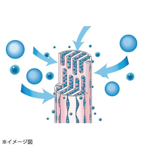 「乾度良好（Ｒ）ファインバスマット（バスマット）」｜詳細画像