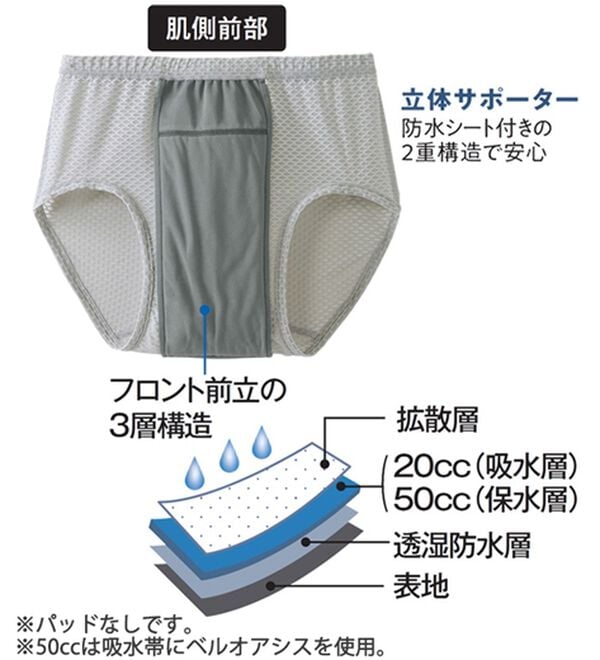 「【３枚組】＜タフガード＞いつでも安心！尿モレサポーター（メンズブリーフパンツ）」｜詳細画像