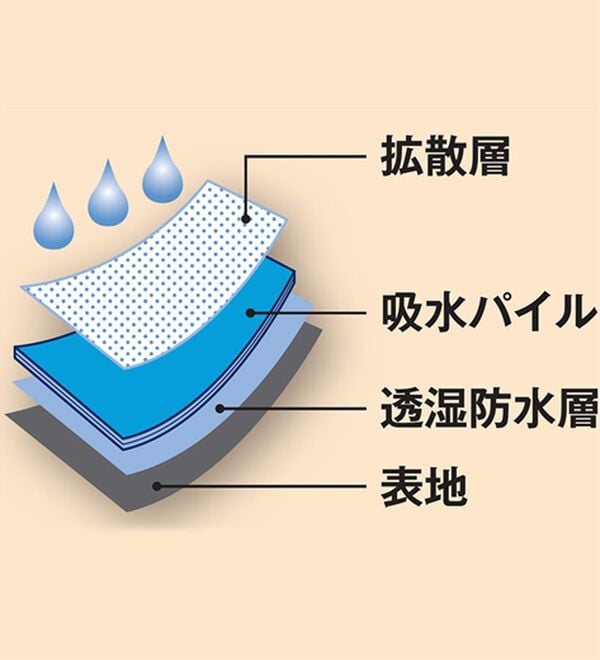 「【４枚組】＜デービッド　ヒックス＞染みないボクサー（メンズボクサーパンツ）」｜詳細画像