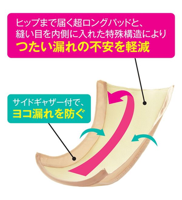 「【３色組】超吸収すっぽりフィット安心ショーツ（安心ショーツ）」｜詳細画像