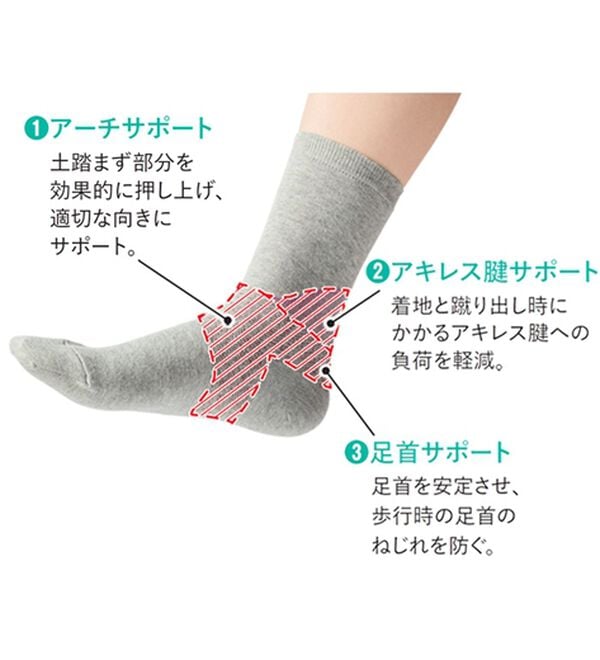 3足組】するっとはける歩行サポートソックス - ベルーナ【公式】
