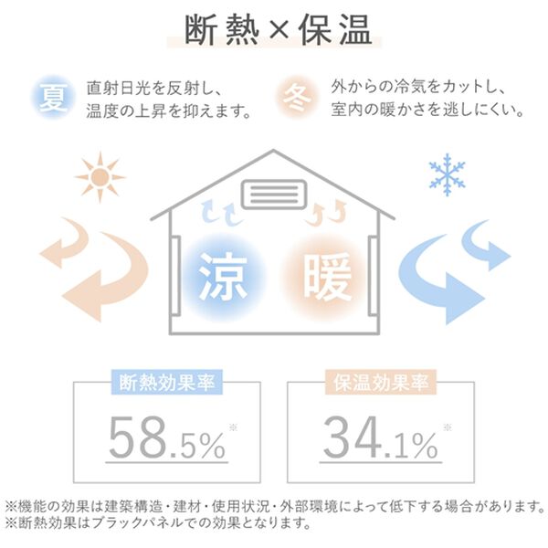 「防音・断熱・保温１級遮光・形状記憶付カーテン（ドレープカーテン）」｜詳細画像