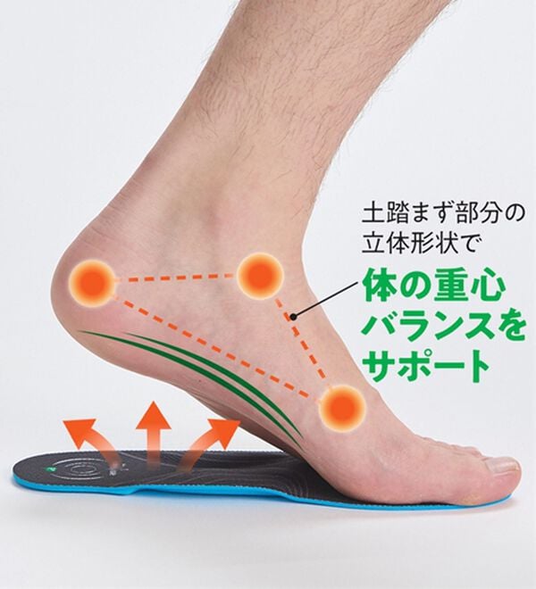 「履きながらリカバリー足もとからサポートするインソール（シューケア・靴関連小物）」｜詳細画像