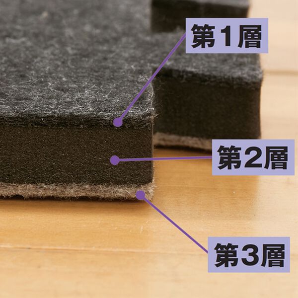 「すのこ型吸放湿・消臭・防ダニマットエアジョブ（Ｒ）（マットレス）」｜詳細画像