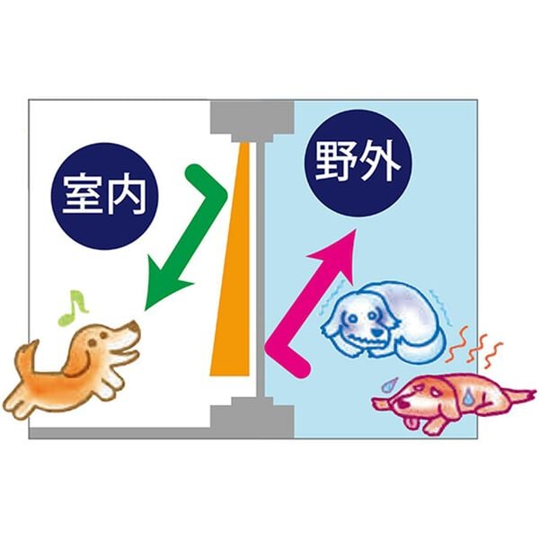 「ライン柄防音・断熱・保温・１級遮光カーテン（ドレープカーテン）」｜詳細画像