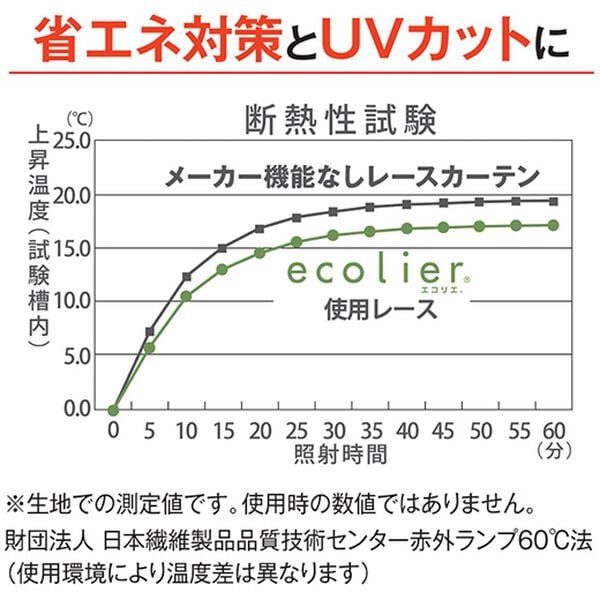 「８つの機能でうれしい！一年中快適レースカーテン（レースカーテン）」｜詳細画像