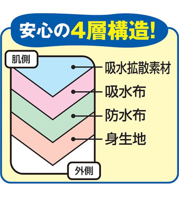 「【３色組】贅沢レースの安心ショーツ（安心ショーツ）」｜詳細画像