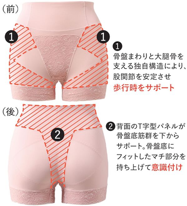 「【３色組】美容整体師監修骨盤底筋サポートショーツ（ショーツ）」｜詳細画像
